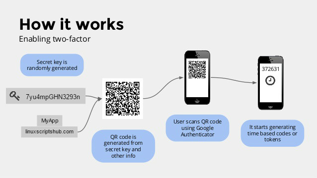 what is google authenticator