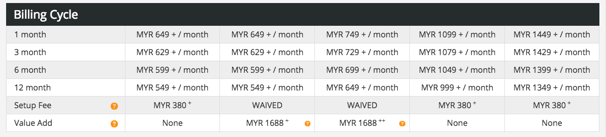 2018 Top 5 Dedicated Server Hosting Company In Malaysia Linux Images, Photos, Reviews