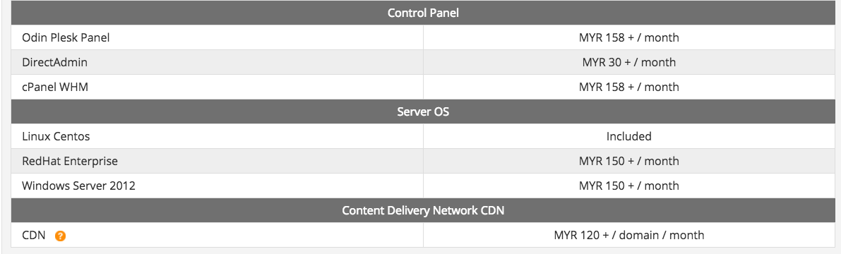 2018 Top 5 Dedicated Server Hosting Company In Malaysia Linux Images, Photos, Reviews