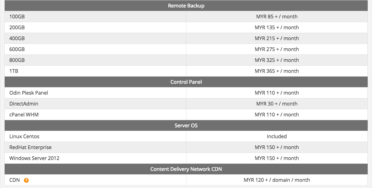 2018 Top 5 Dedicated Server Hosting Company In Malaysia Linux Images, Photos, Reviews