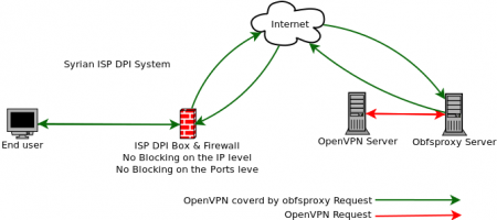 openvpn mac client setup openvpn mac client setup