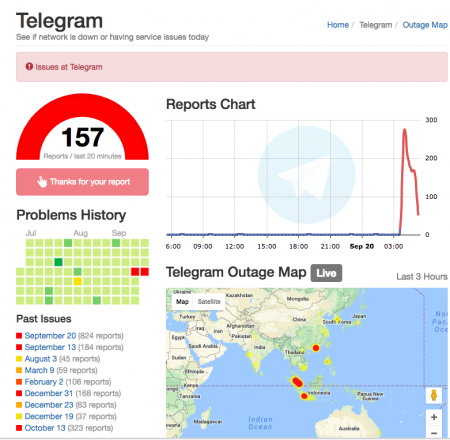 telegram down