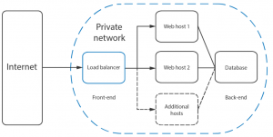 Настройка haproxy centos 7