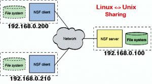 How to Install and Configure NFS Server and Client